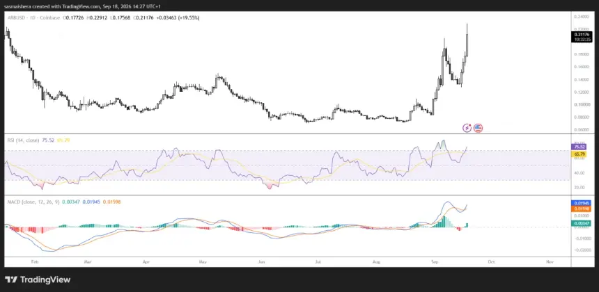 COINBASE:ARBUSD 日线图