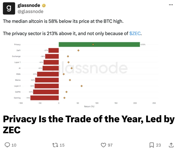 Zcash矿企Fortitude任命前Hut 8 CEO，拟合并HeartSciences登陆纳斯达克