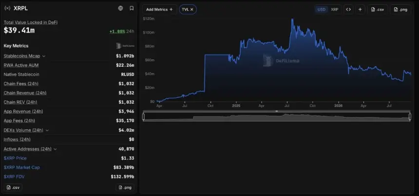 XRPL Key Metrics