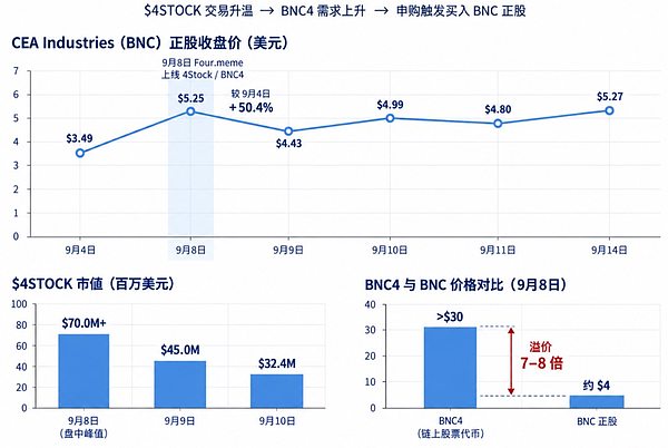 4Stock与BNC4联动