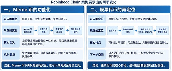 股票代币可组合性
