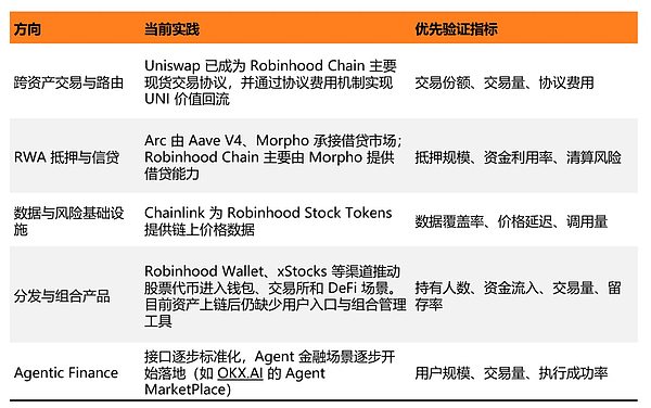 资产与资金连接层