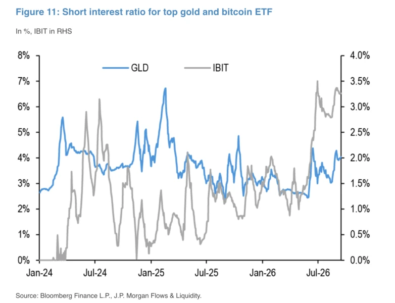 jpm-btc-gold-etf2