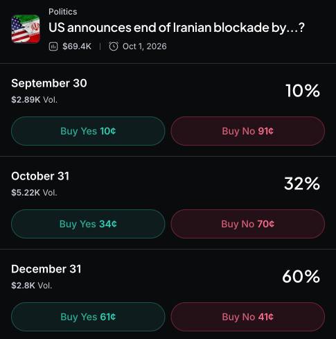 Myriad: When does the U.S. blockade of Iran end? Click to make your prediction.