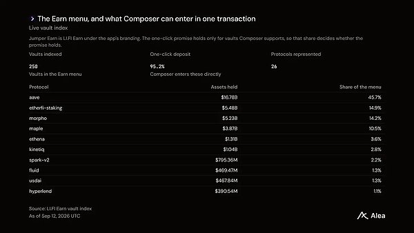 Coinbase、Robinhood、Circle 相继入场——代币化资产的下一战为何是分发？