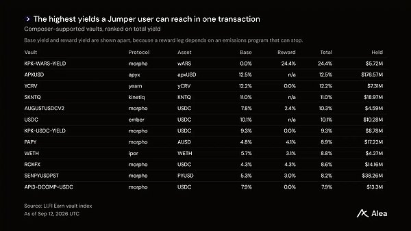 Coinbase、Robinhood、Circle 相继入场——代币化资产的下一战为何是分发？