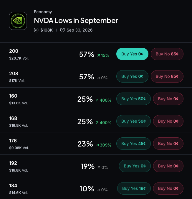 Myriad: How low will Nvidia go? Click to make your prediction.