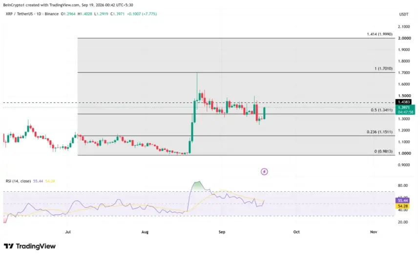 XRP价格表现