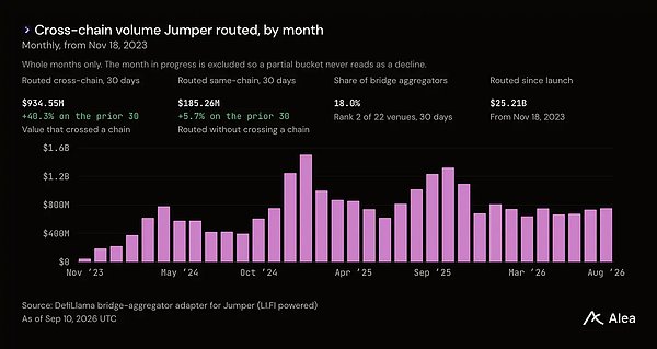 Coinbase、Robinhood、Circle 相继入场——代币化资产的下一战为何是分发？