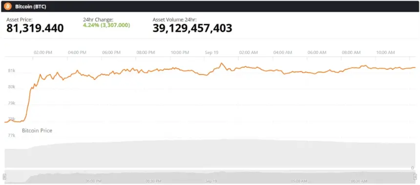 Bitcoin BTC live price chart