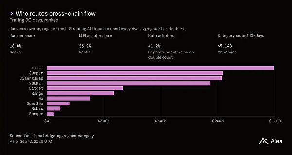 Coinbase、Robinhood、Circle 相继入场——代币化资产的下一战为何是分发？