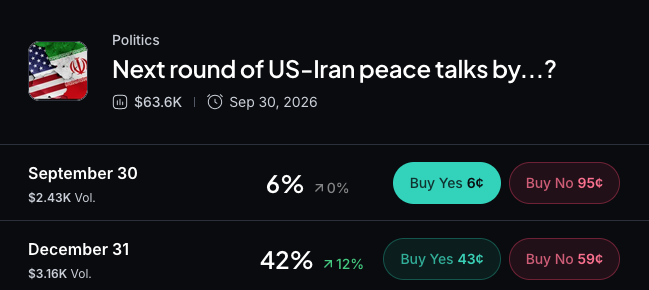 Myriad: Next round of US-Iran peace talks? Click to make your prediction.