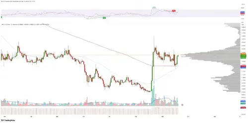 XRP守住1.44美元触发逼空：Hyperliquid巨鲸紧急回补45万枚空头