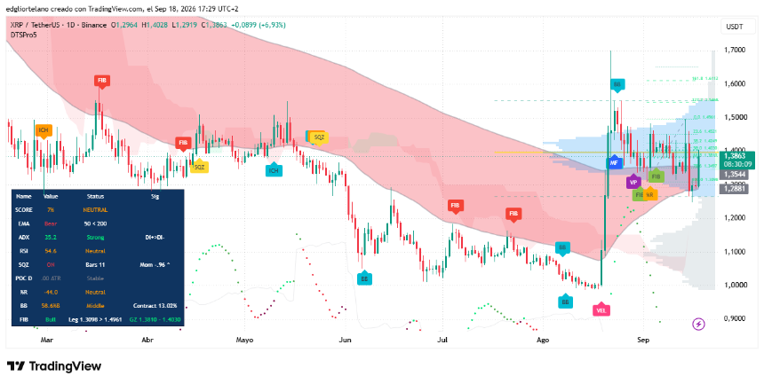 XRP单日上涨6.93%，比特币反弹重燃金叉希望