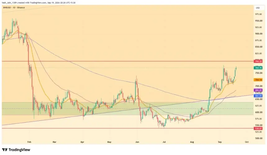BNB Chain在代币化股票市场领先