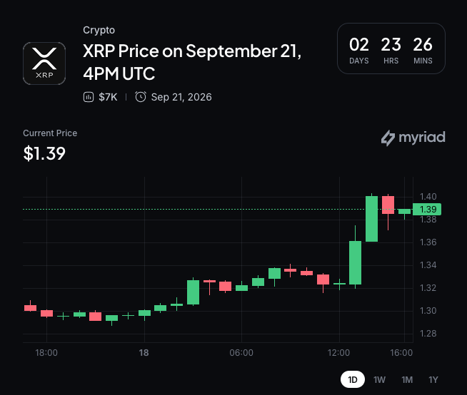 Myriad：XRP下一步走向何方？点击进行预测。