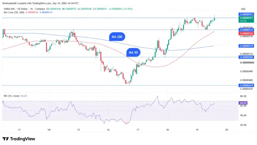 TradingView