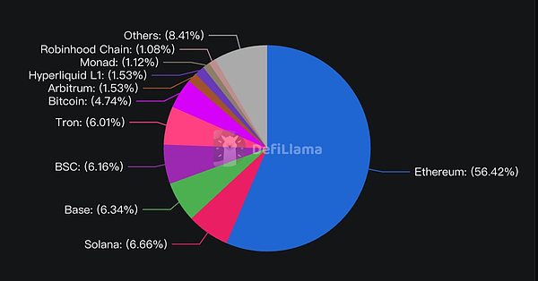 融资续命失败：昔日明星公链Linera黯然退场 撸毛党三年苦工白打了