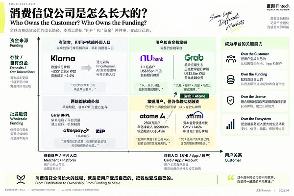 Grab 15 亿买下 Atome：东南亚消费信贷走到了哪