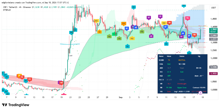 XRP技术图表显示均线差距收窄