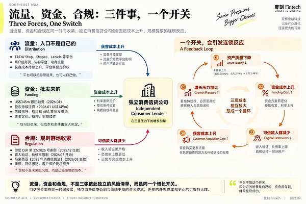 Grab 15 亿买下 Atome：东南亚消费信贷走到了哪
