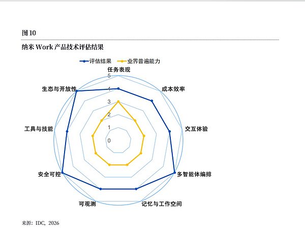 AI Agent“失控”刷出1.8万条留言：企业究竟需要什么样的智能体？