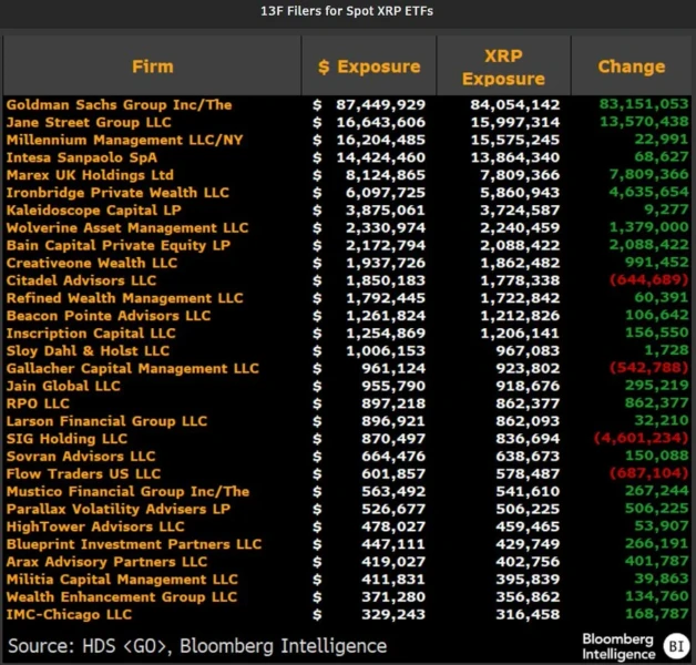 XRP ETF Volume Hits $5.81B as CLARITY Act Setback and Fed Rate Hike Test Institutional Demand