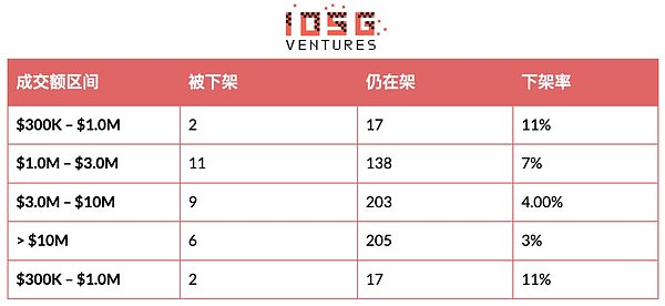 币安的山寨币淘汰赛：294次Delist背后的生存法则
