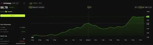 Uniswap 创始人爆料：S<span class='keyword'>BF</span> 曾七位数买下 Uniswap.com，最终因法律主张失去域名