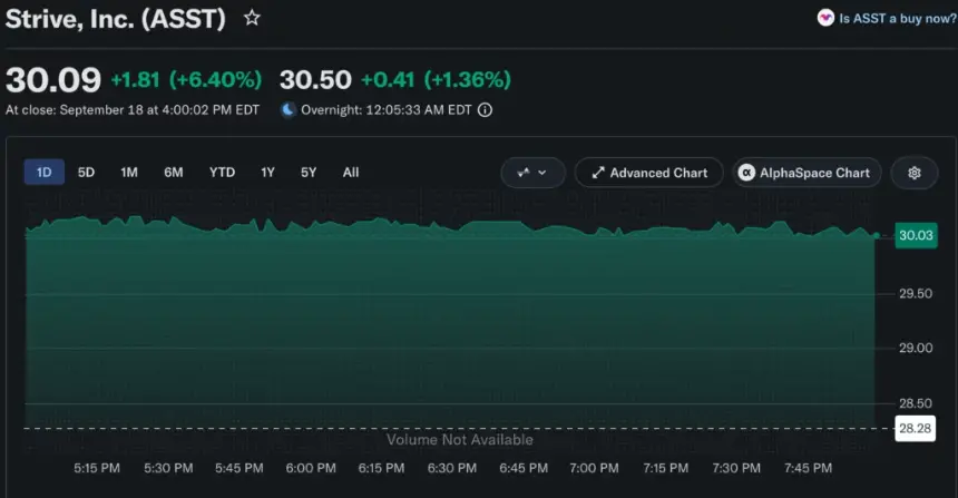 来源：Yahoo Finance
