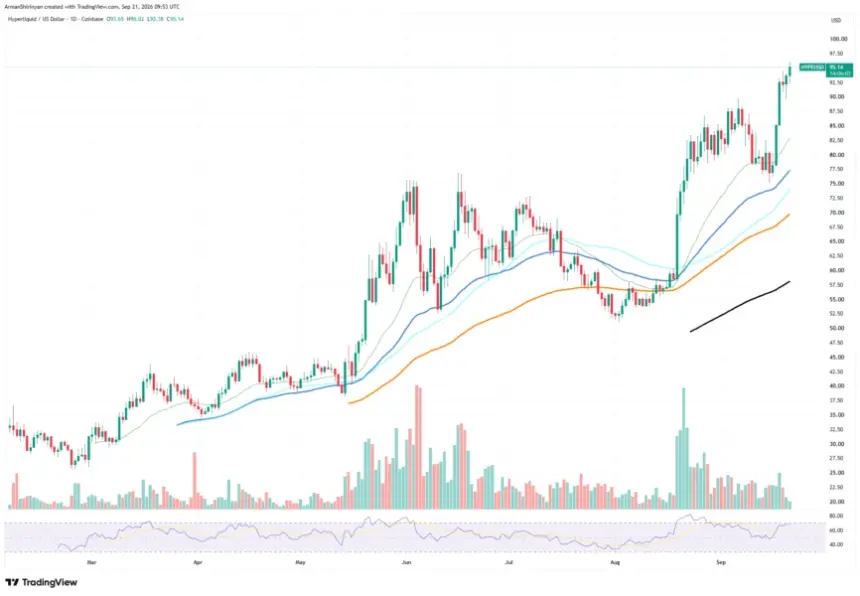 HYPEUSDT