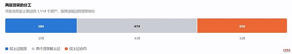 币安的山寨币淘汰赛：294次Delist背后的生存法则