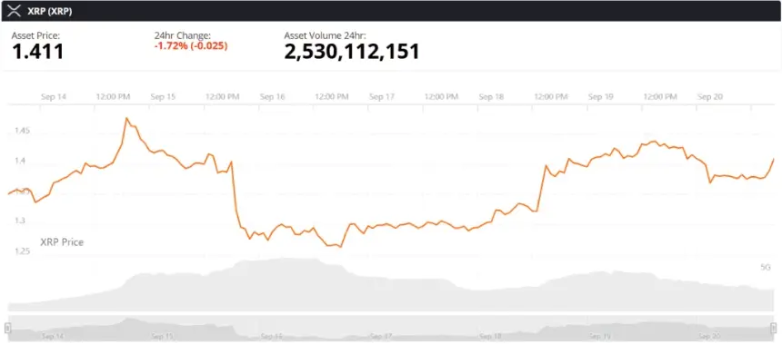 XRP实时价格图