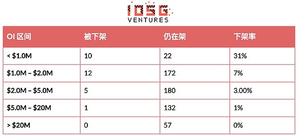 币安的山寨币淘汰赛：294次Delist背后的生存法则
