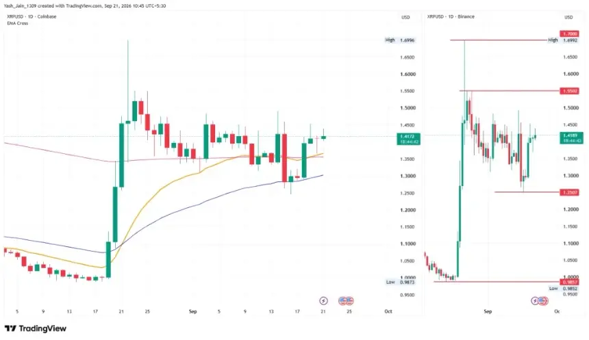 XRP ETF Volume Hits $5.81B as CLARITY Act Setback and Fed Rate Hike Test Institutional Demand