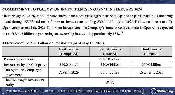 孙正义百亿美元继续押注OpenAI