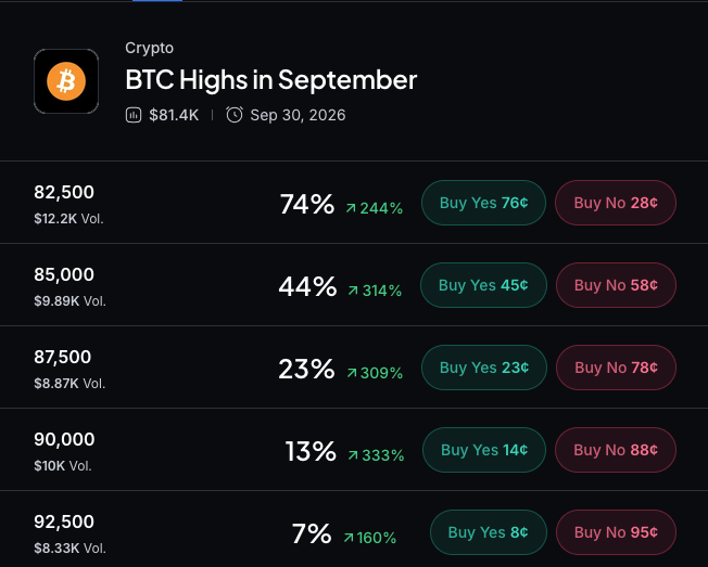Myriad: How high will Bitcoin go? Click to make your prediction.