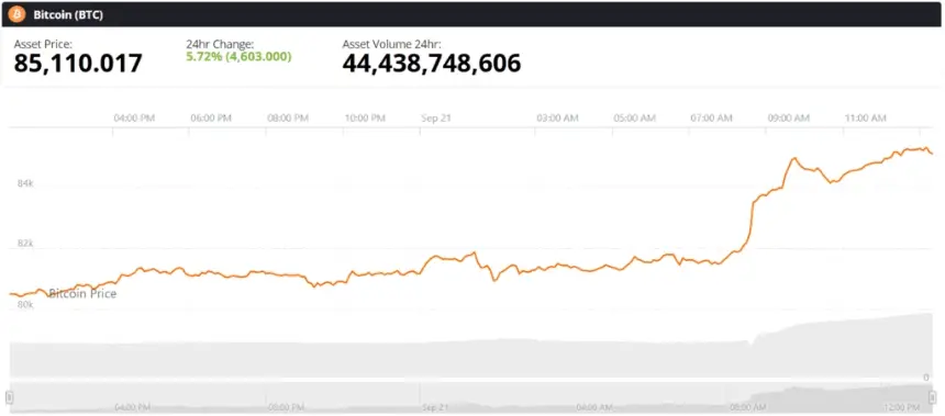 Bitcoin BTC live price chart
