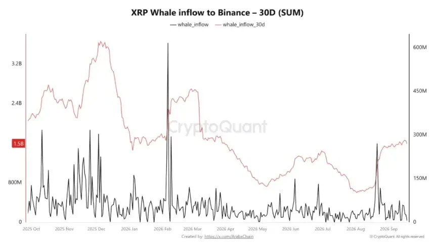 XRP ETF Volume Hits $5.81B as CLARITY Act Setback and Fed Rate Hike Test Institutional Demand