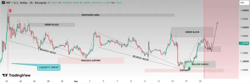 XRP巨鲸流入图