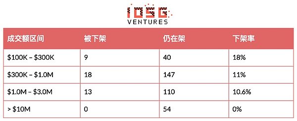 币安的山寨币淘汰赛：294次Delist背后的生存法则