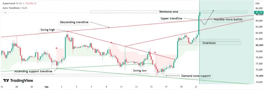 Bitcoin price prediction chart technical analysis