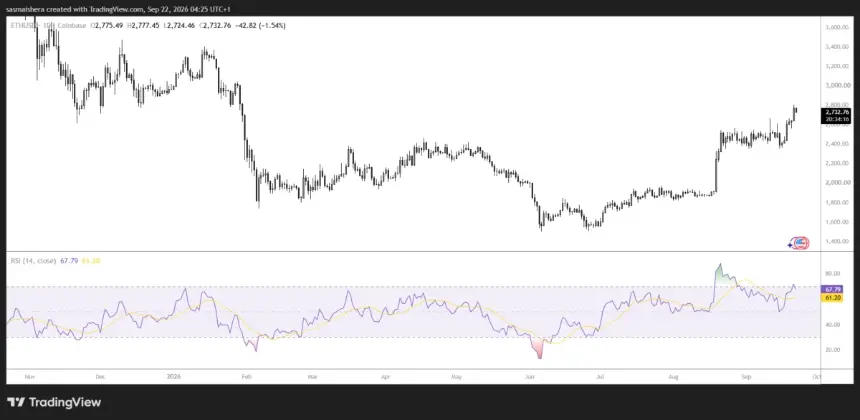 FX:ETHUSD Daily Chart