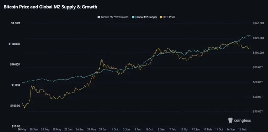 Pompliano Says Bitcoin Has 'No Top' While Dollar Has 'No Bottom,' Predicts BTC Will Climb 'Way Higher'