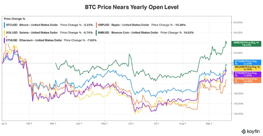 加密相关股票表现