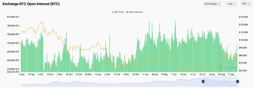 比特币突破8.6万美元