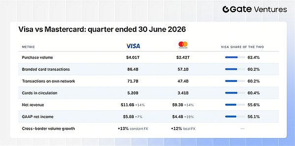 Visa 与 Mastercard 的下一场支付之战：稳定币与 AI 代理