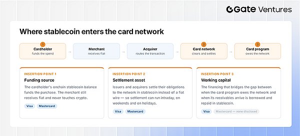 Visa 与 Mastercard 的下一场支付之战：稳定币与 AI 代理