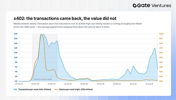 Visa 与 Mastercard 的下一场支付之战：稳定币与 AI 代理