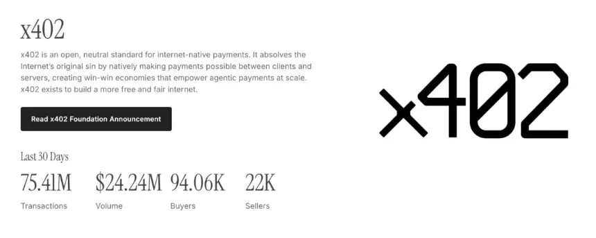 Cardano’s x402 Facilitator Clears Testnet Tests, but Mainnet Adoption Remains Unproven